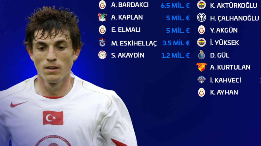 Gökhan Ünal, ideal Türkiye kadrosunu seçti - 2026 Dünya Kupası öncesi